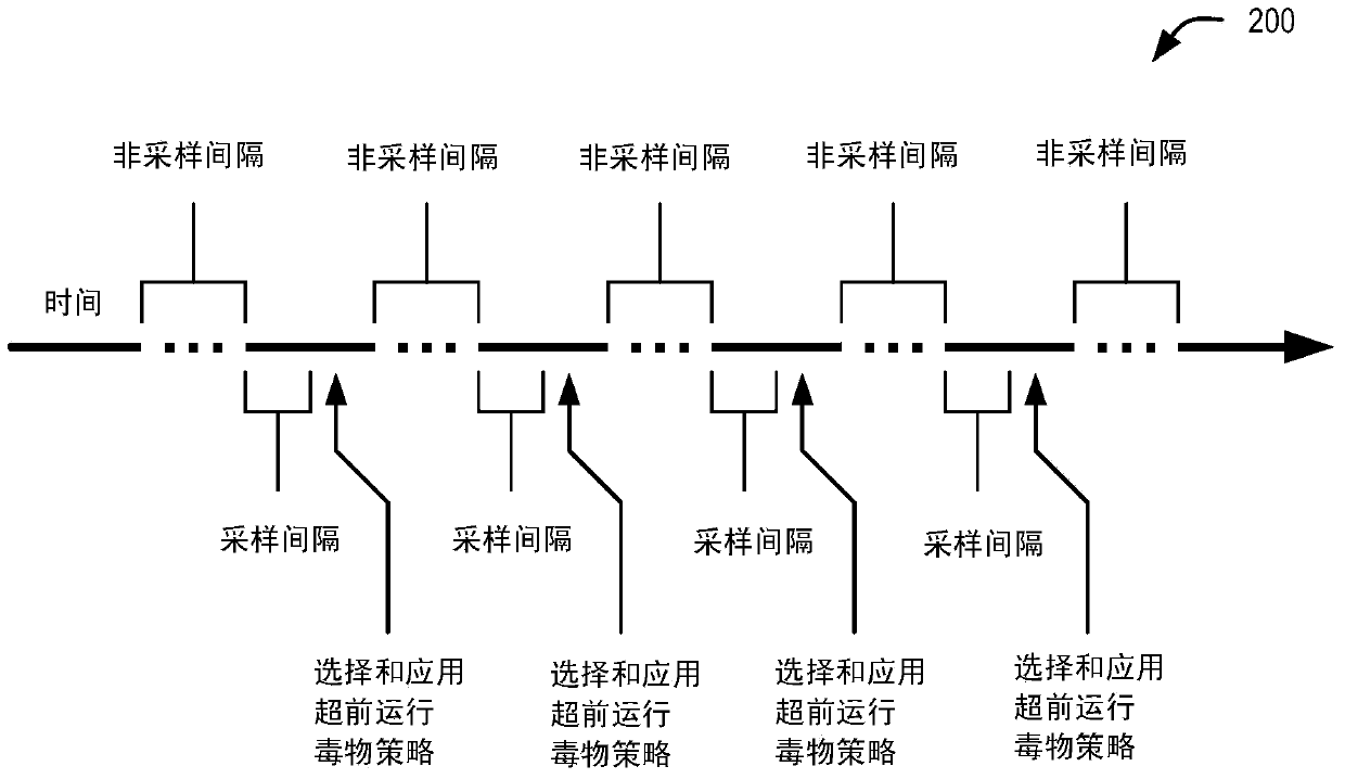 Selective poisoning of data during runahead