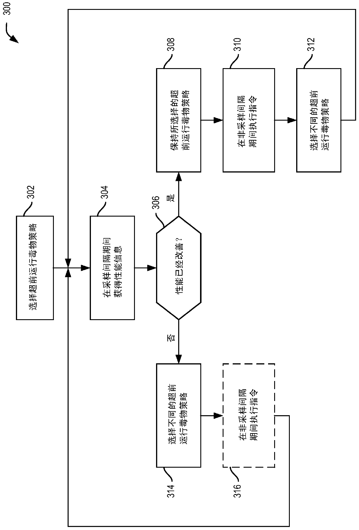 Selective poisoning of data during runahead