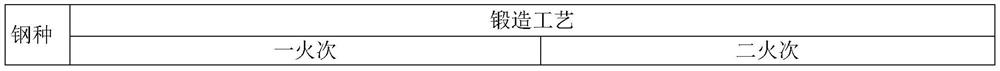 Steel for long-service-life fracturing pump valve body suitable for unconventional oil and gas operation and forging method thereof