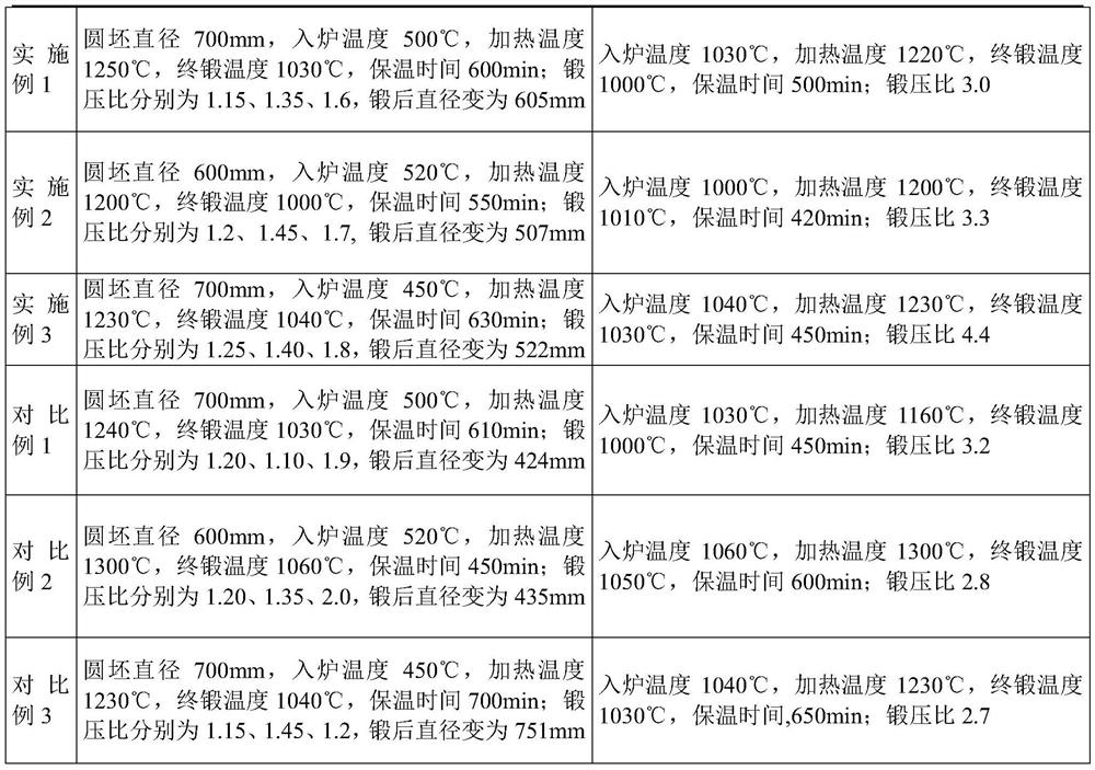 Steel for long-service-life fracturing pump valve body suitable for unconventional oil and gas operation and forging method thereof