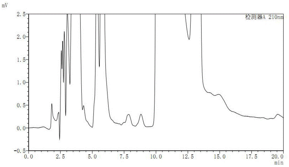 Determination method for lanso chloride in lansoprazole