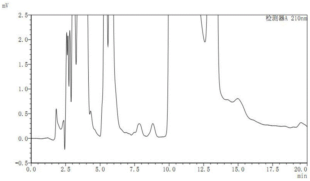 Determination method for lanso chloride in lansoprazole