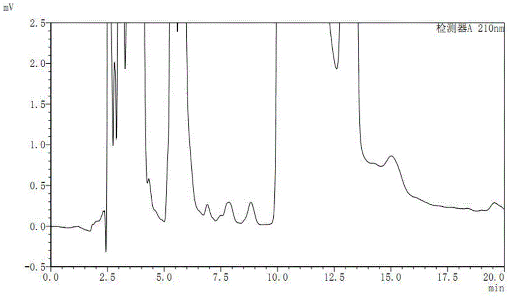 Determination method for lanso chloride in lansoprazole