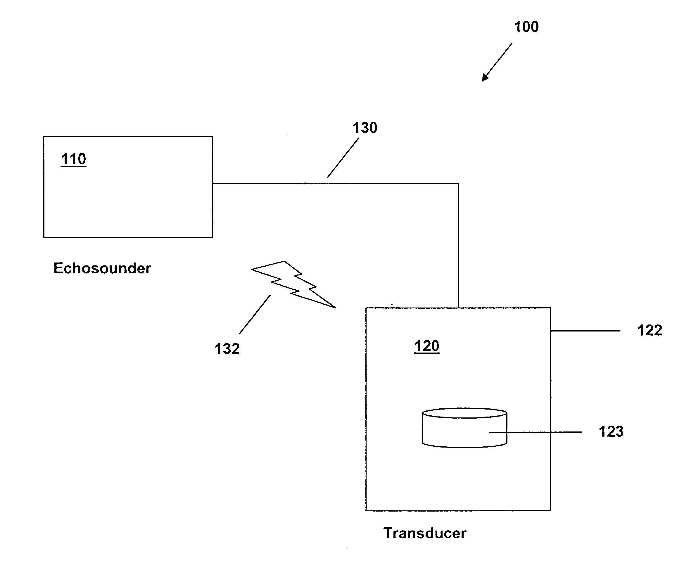 Transducer identification