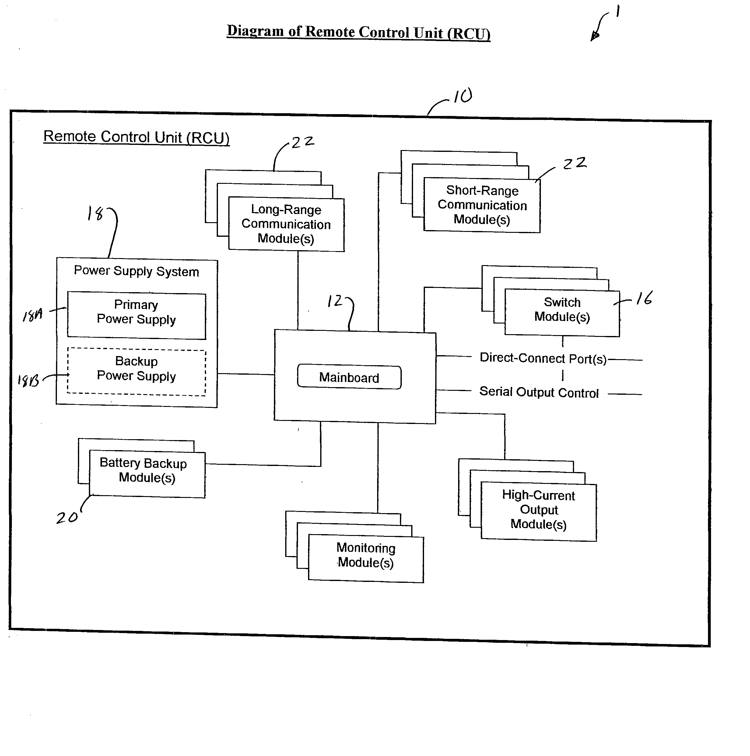 System to remotely control and monitor devices and data