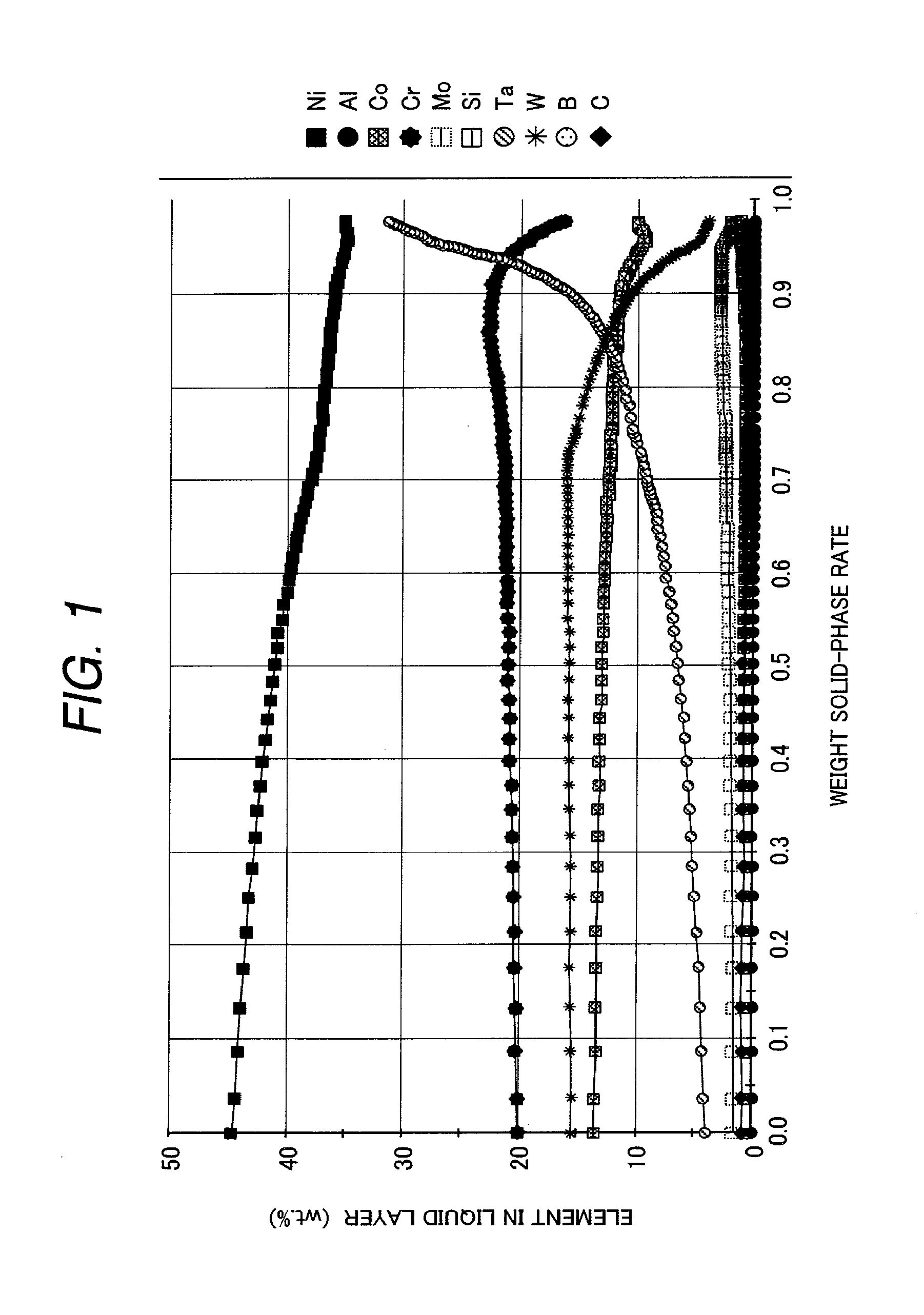 Gas Turbine Blade and Manufacturing Method Thereof