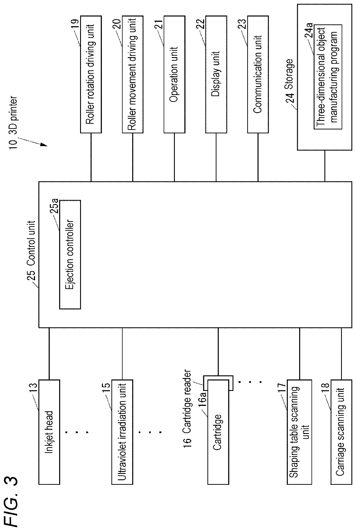 Three-dimensional object manufacturing system and three-dimensional object manufacturing program