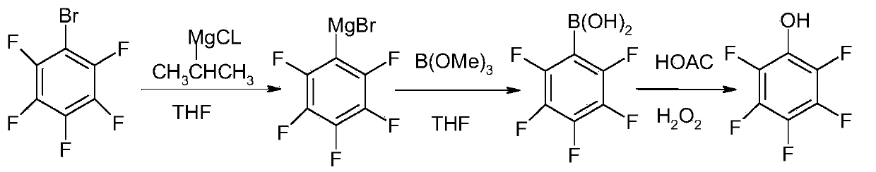 Method for preparing pentafluorophenol