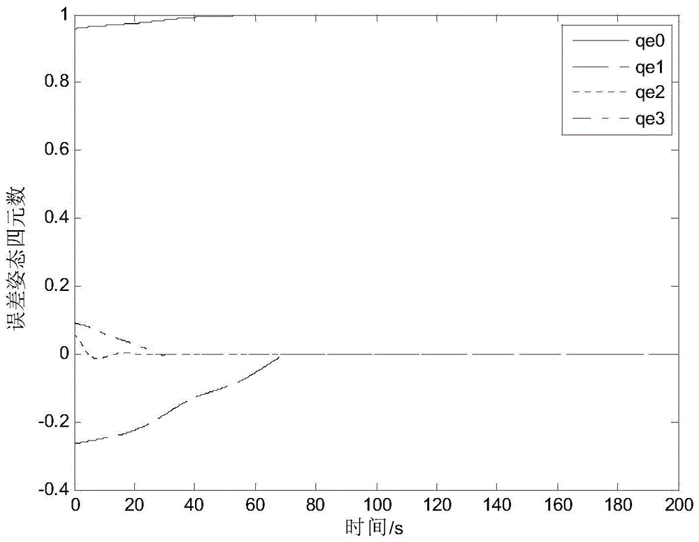 Attitude Tracking Control Method for Low Orbit Flexible Satellite Based on Sliding Mode Observer