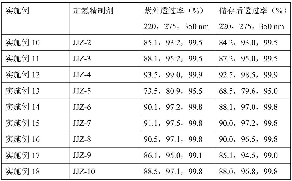 Refining agent for ethylene glycol hydrofining and preparation method thereof