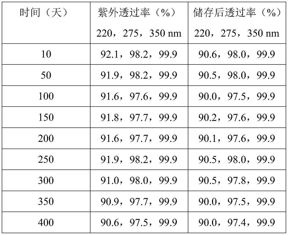 Refining agent for ethylene glycol hydrofining and preparation method thereof