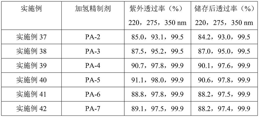 Refining agent for ethylene glycol hydrofining and preparation method thereof