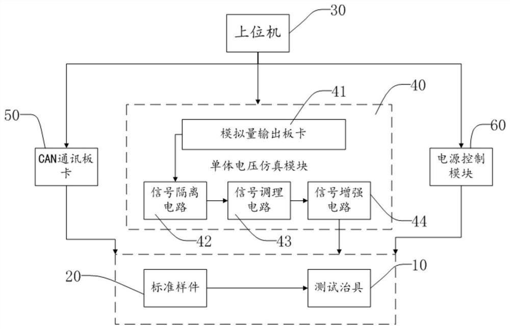 BMS slave control module monomer voltage automatic calibration system and method