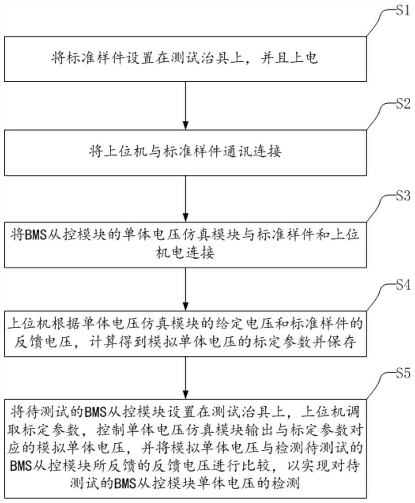 BMS slave control module monomer voltage automatic calibration system and method