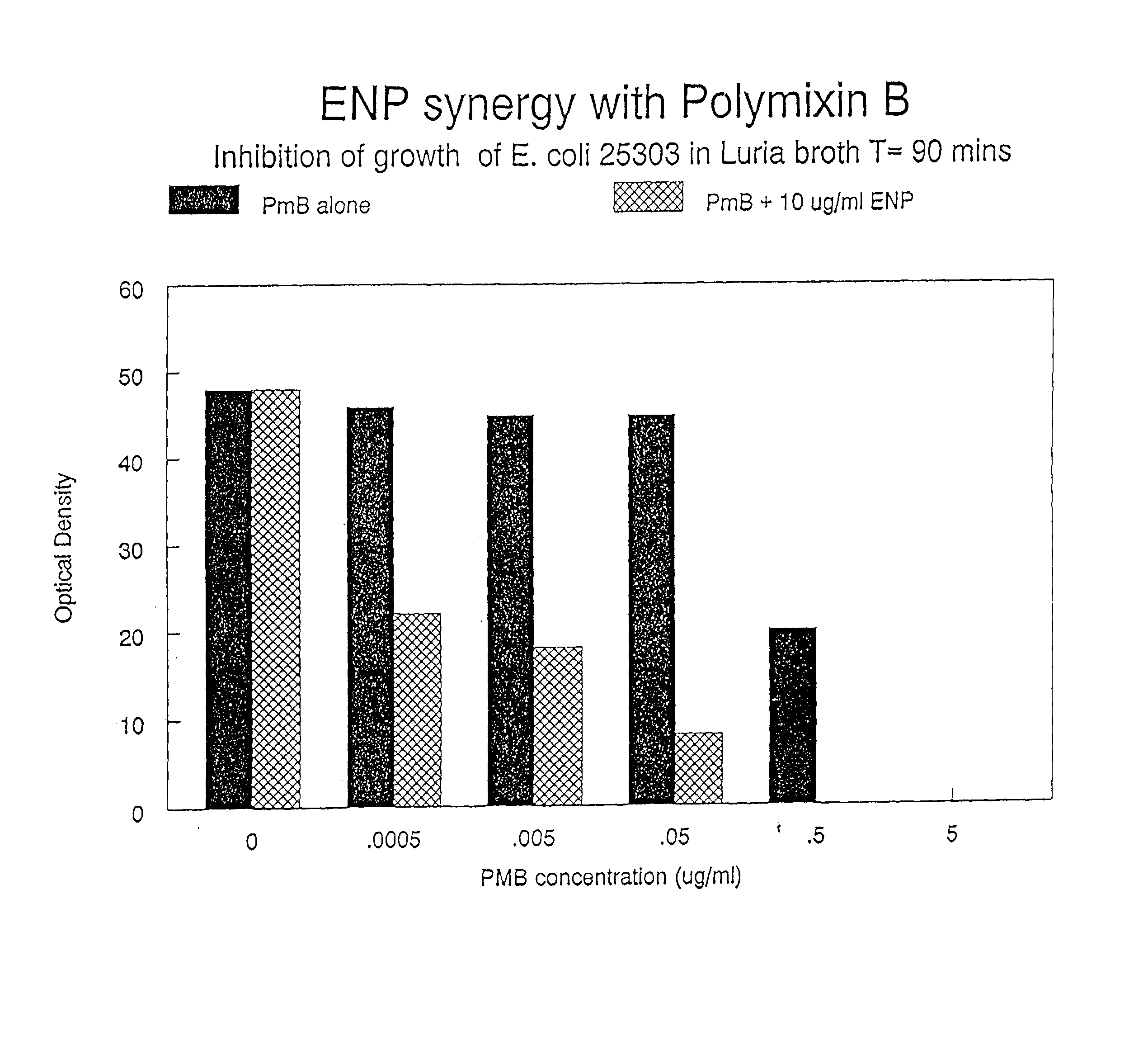Composition comprising endotoxin neutralizing protein and derivatives and uses thereof