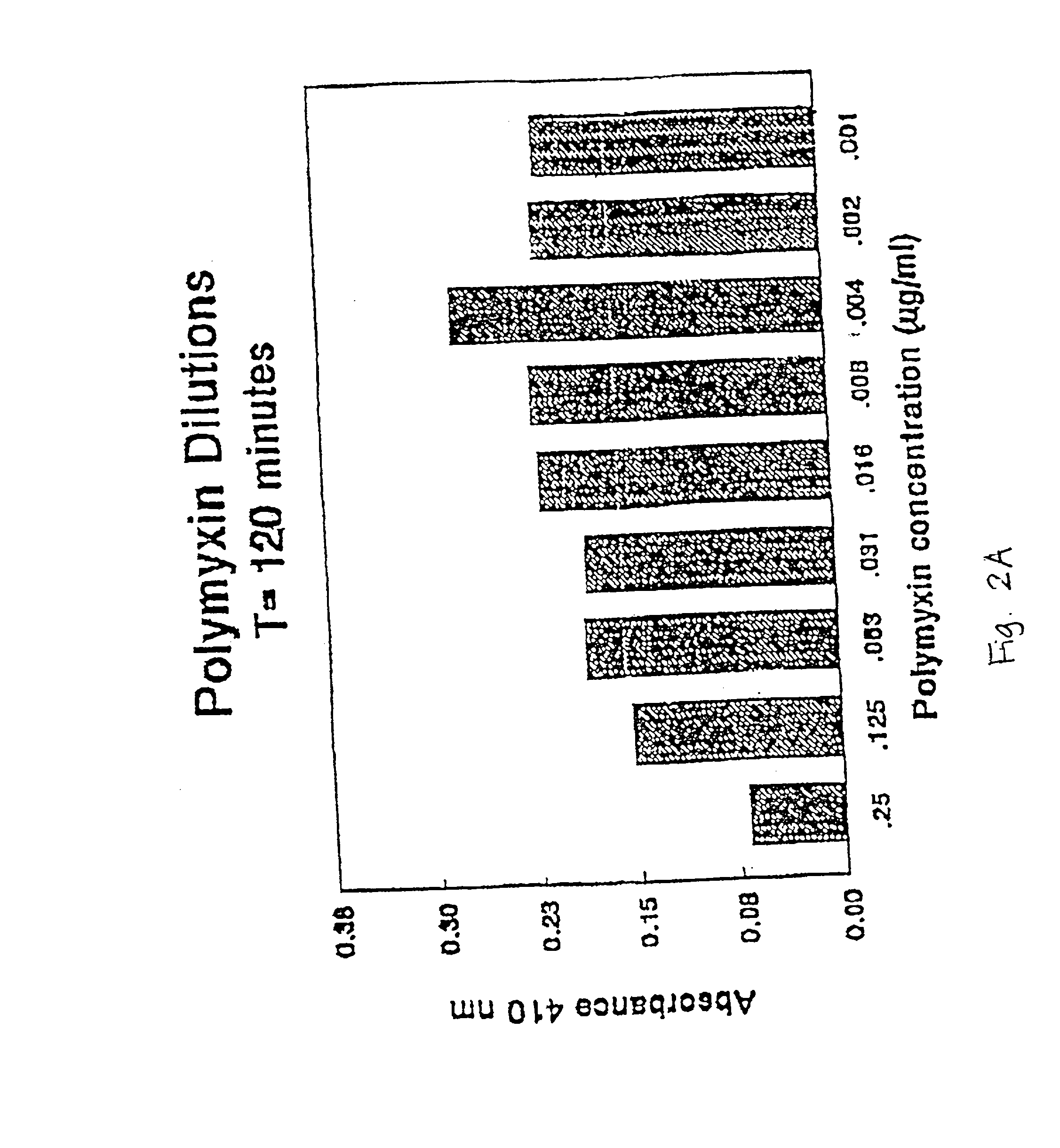 Composition comprising endotoxin neutralizing protein and derivatives and uses thereof