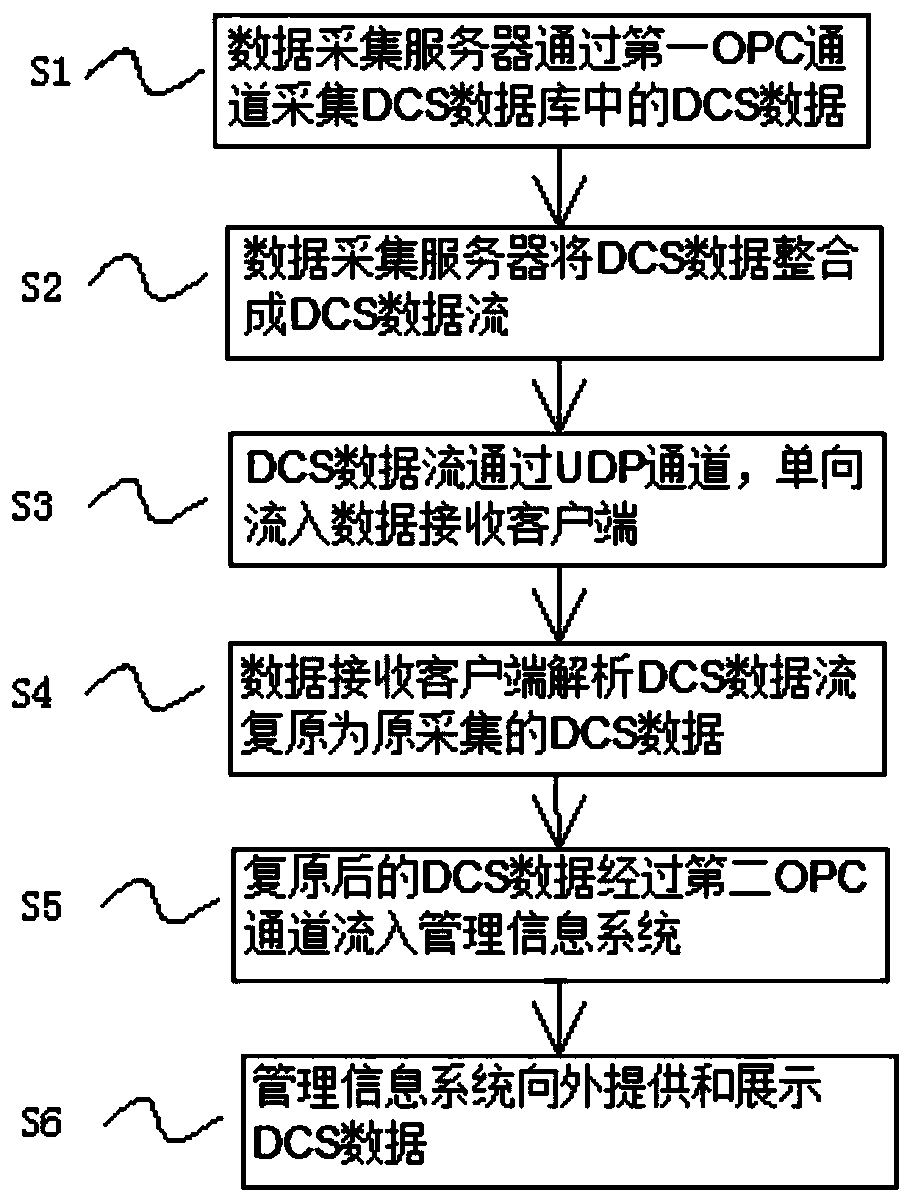 OPC data transmission system and method capable of penetrating firewall