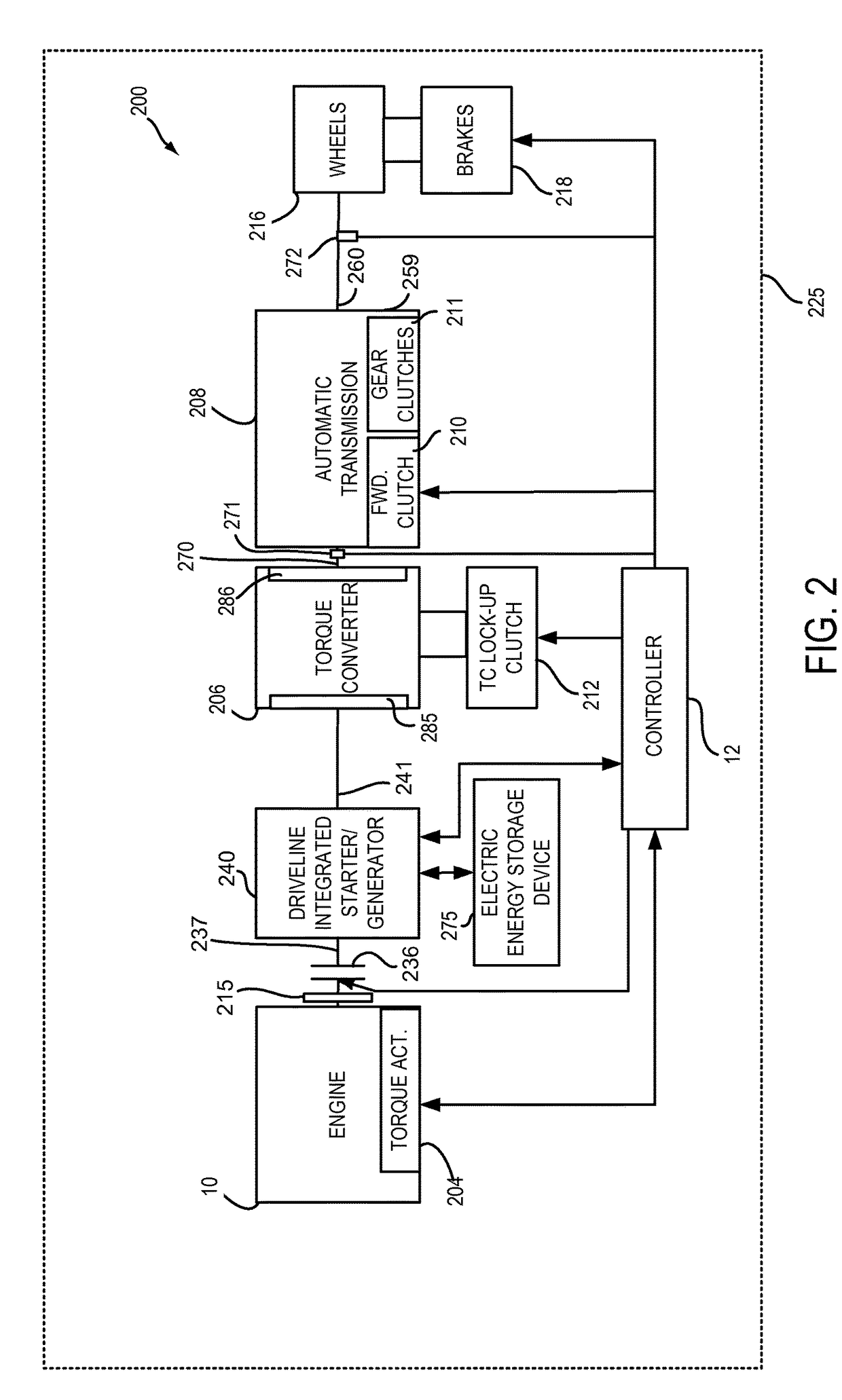 Methods and system for downshifting during regeneration