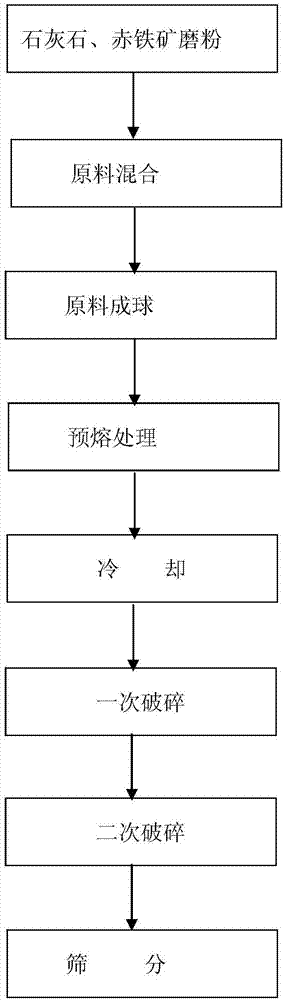 Desilication agent for molten iron pretreatment and preparation method thereof