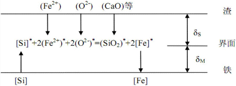 Desilication agent for molten iron pretreatment and preparation method thereof