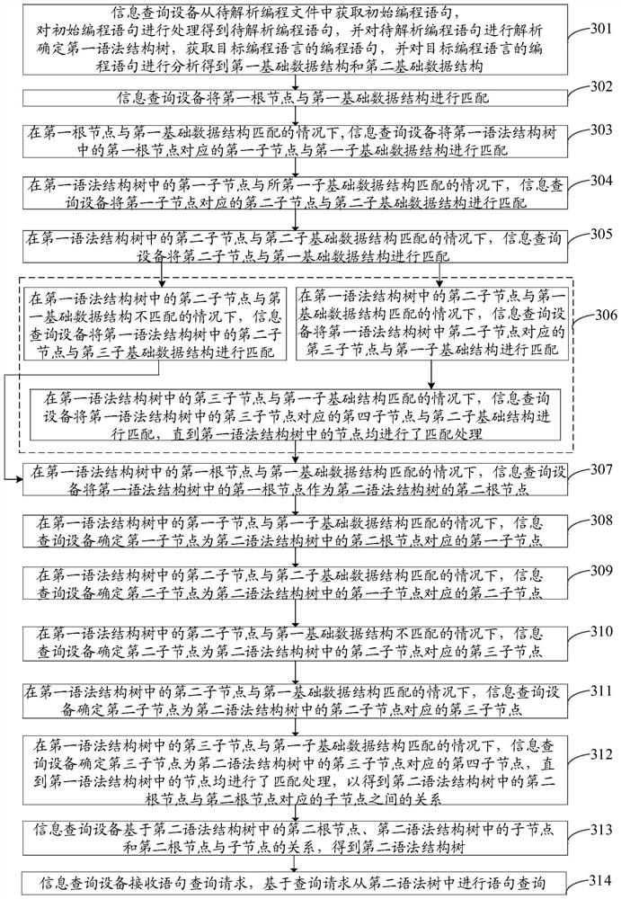 Information query method, device and equipment and computer readable storage medium