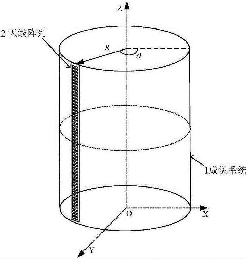 Noise reduction method for short-distance active millimeter-wave cylindrical scanning imaging system