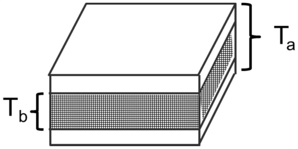 A kind of polymer composite electrolyte membrane and preparation method thereof