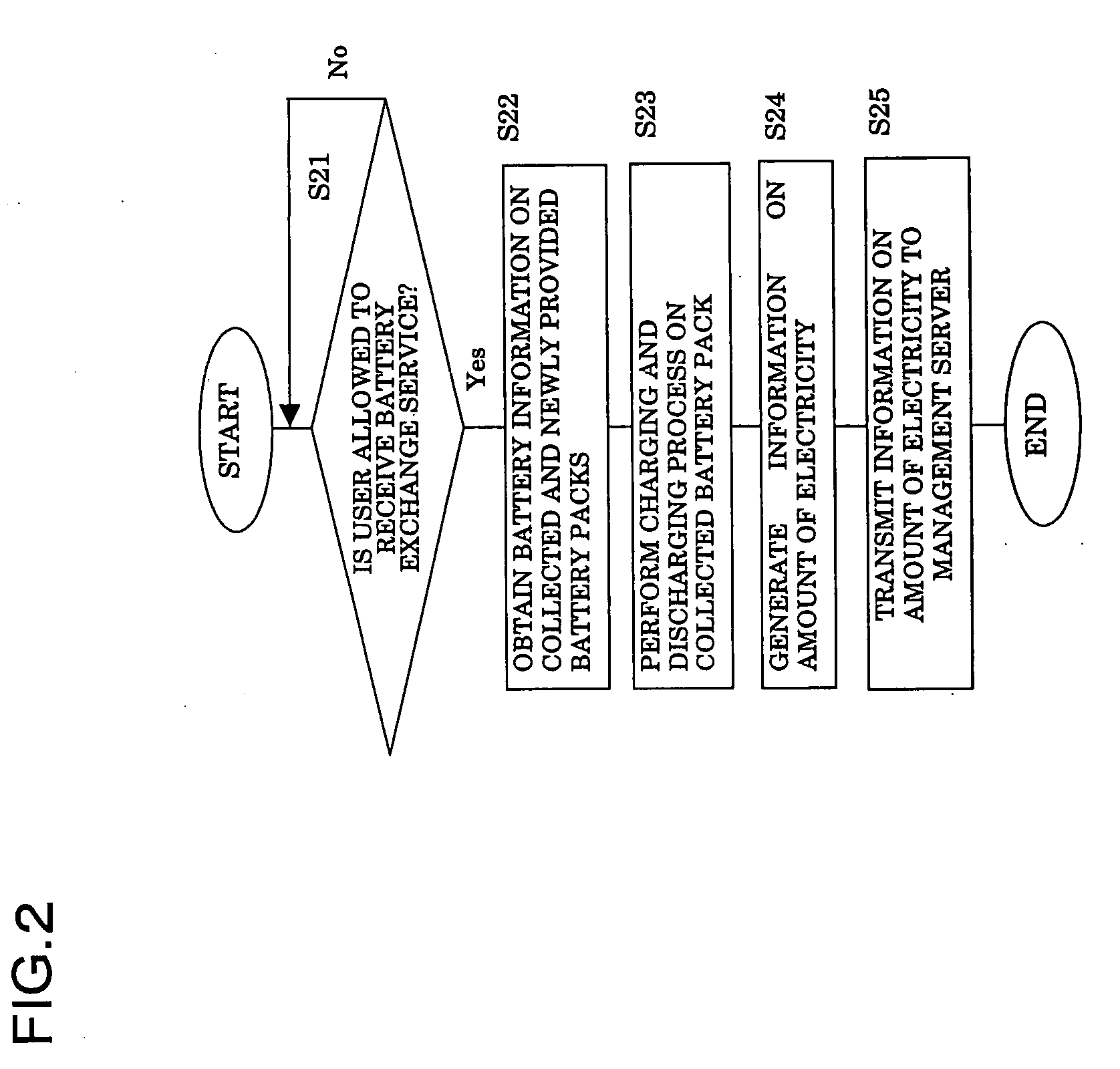 Battery Exchange Service System and Charging Method Therefor, and Portable Device