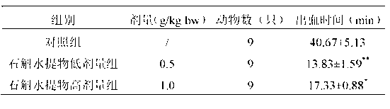 Dendrobe aqueous extract and application thereof