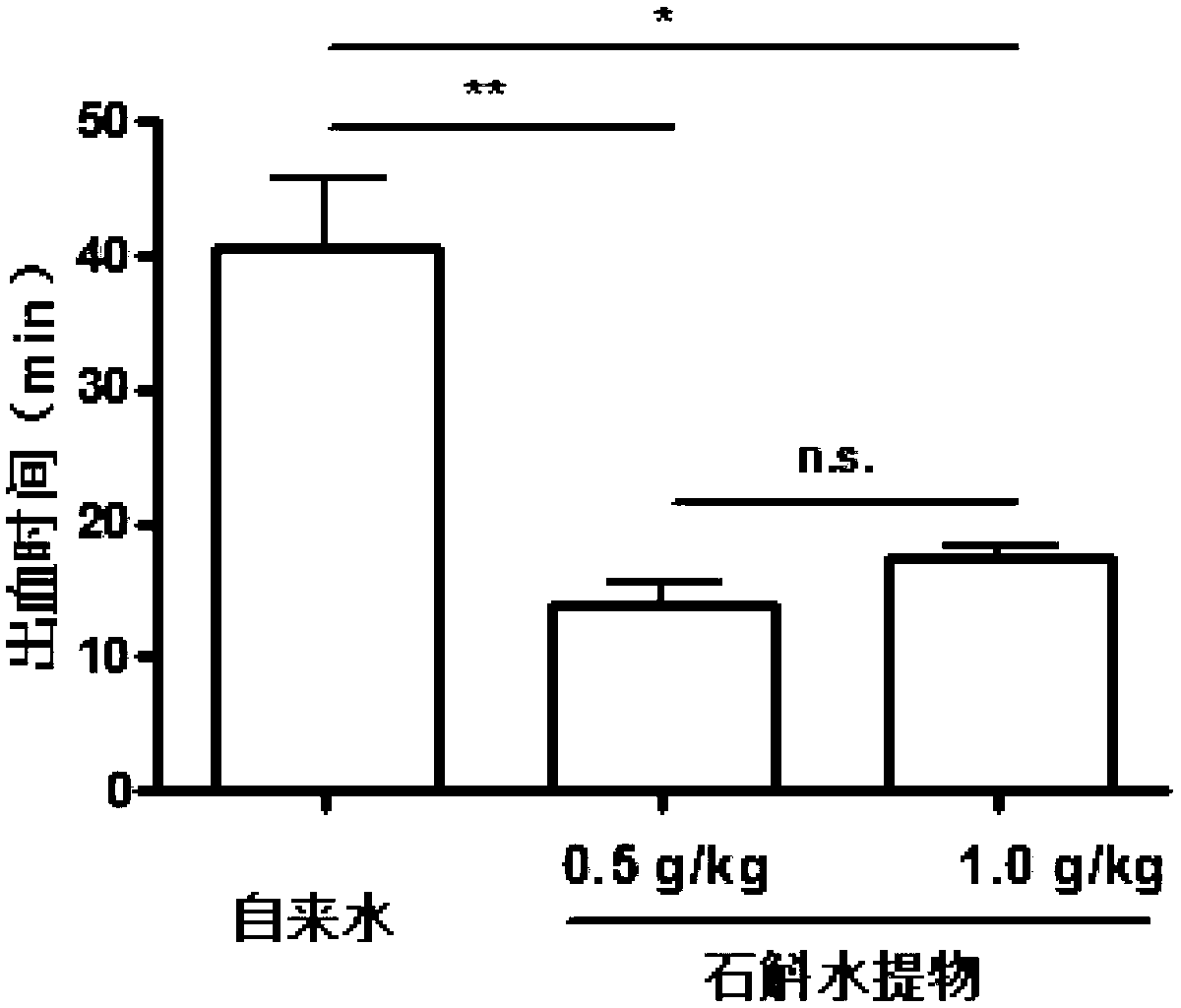 Dendrobe aqueous extract and application thereof