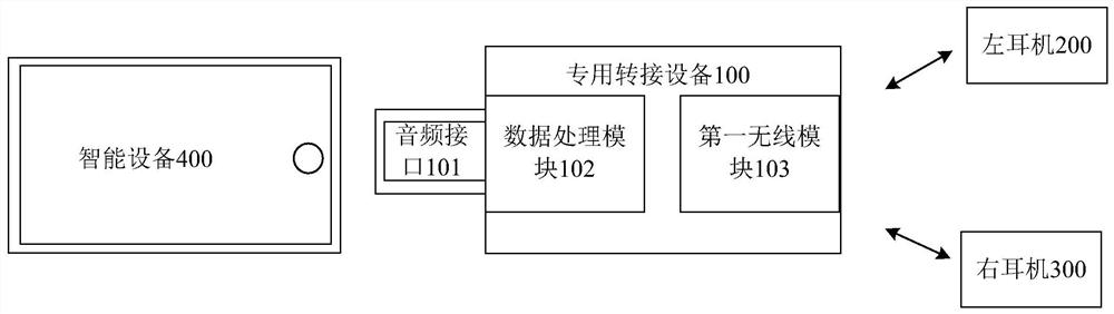 Signal transmission method of wireless earphone and wireless earphone system