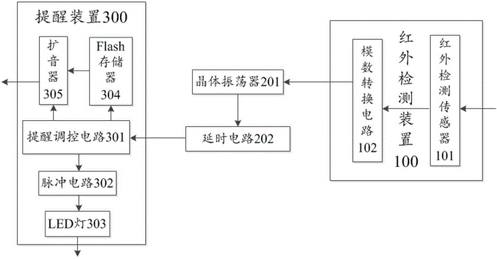 Bathtub having function of reminding timeout of LED lamp