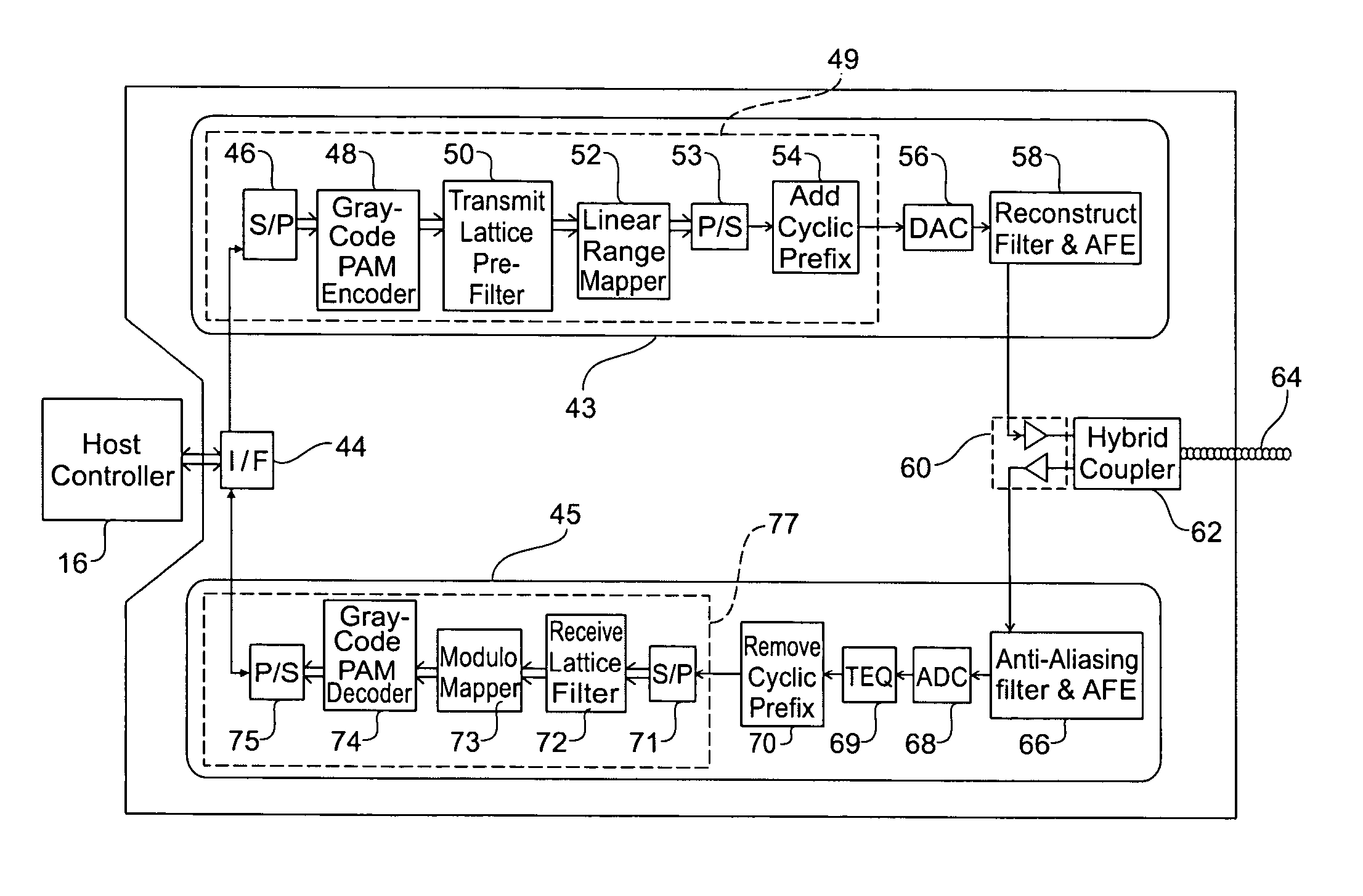Low complexity multi-channel modulation method and apparatus