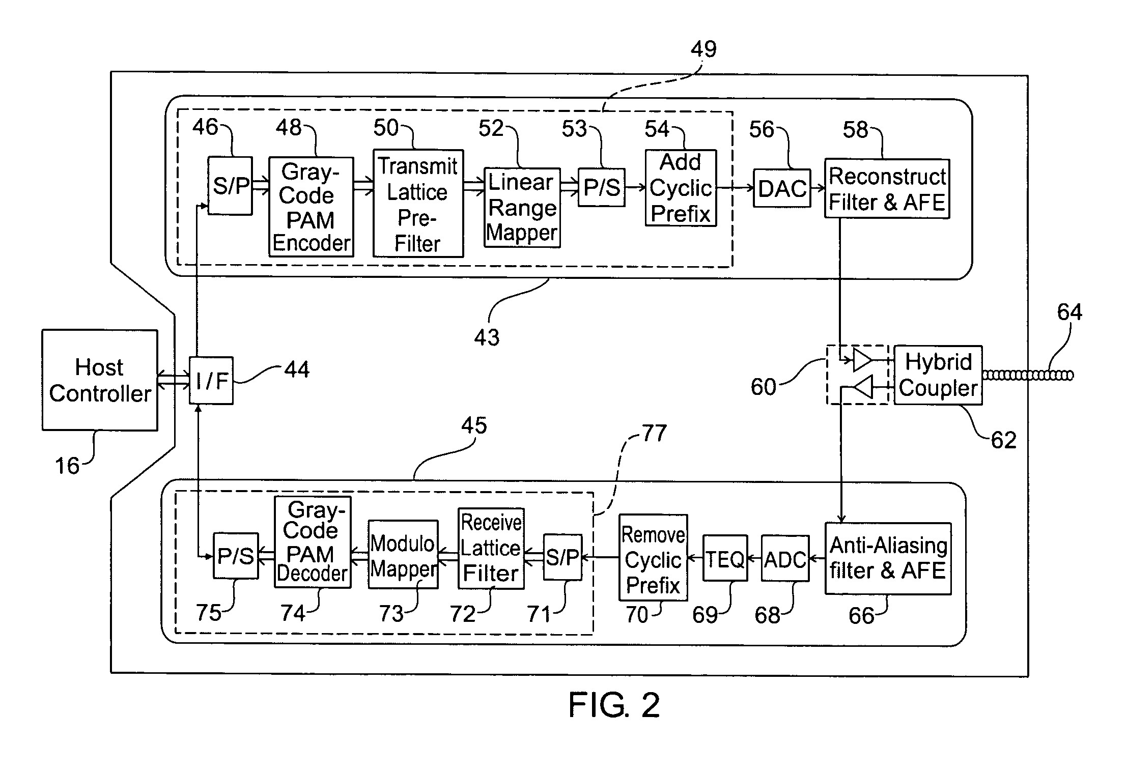 Low complexity multi-channel modulation method and apparatus
