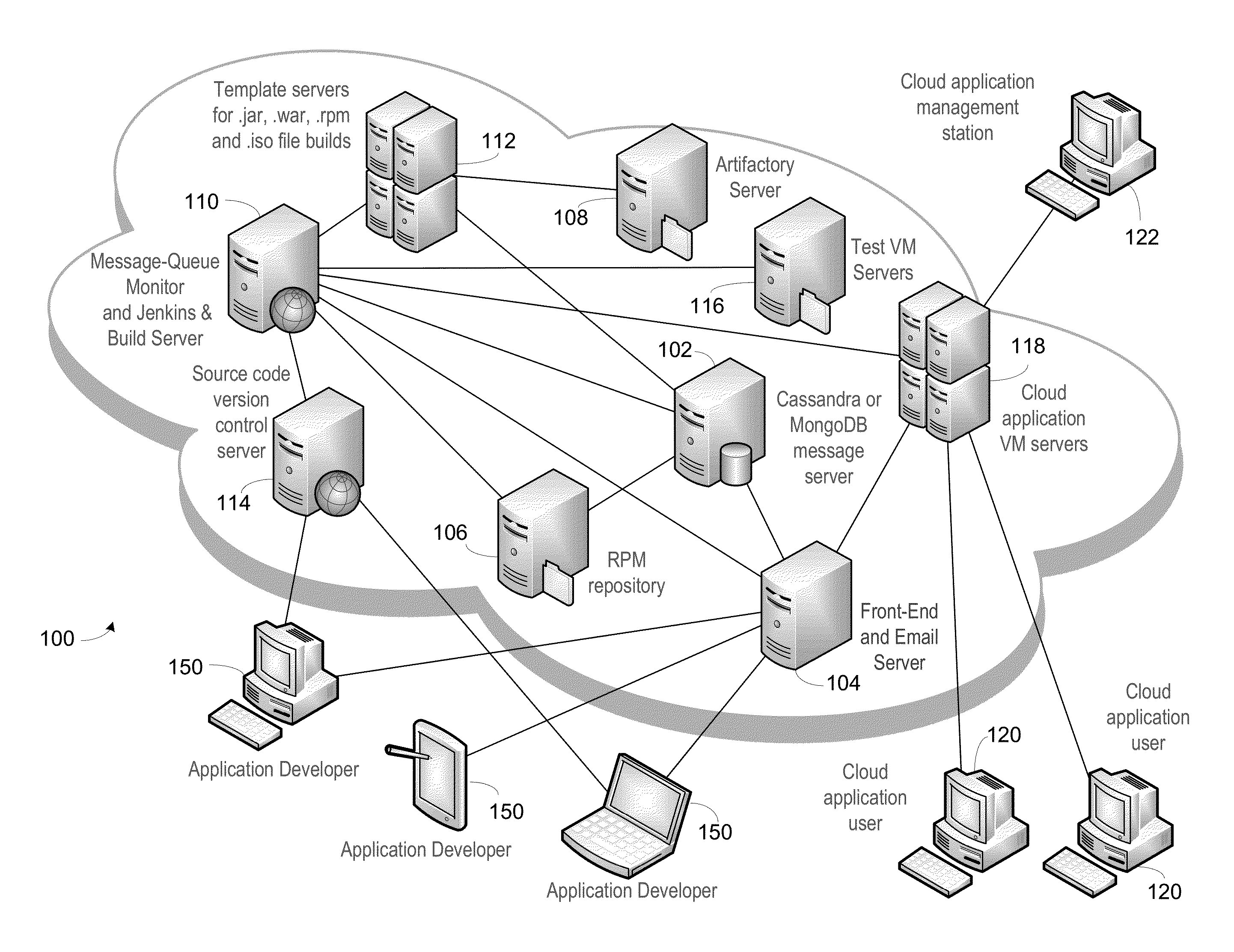 Message Controlled Application and Operating System Image Development and Deployment