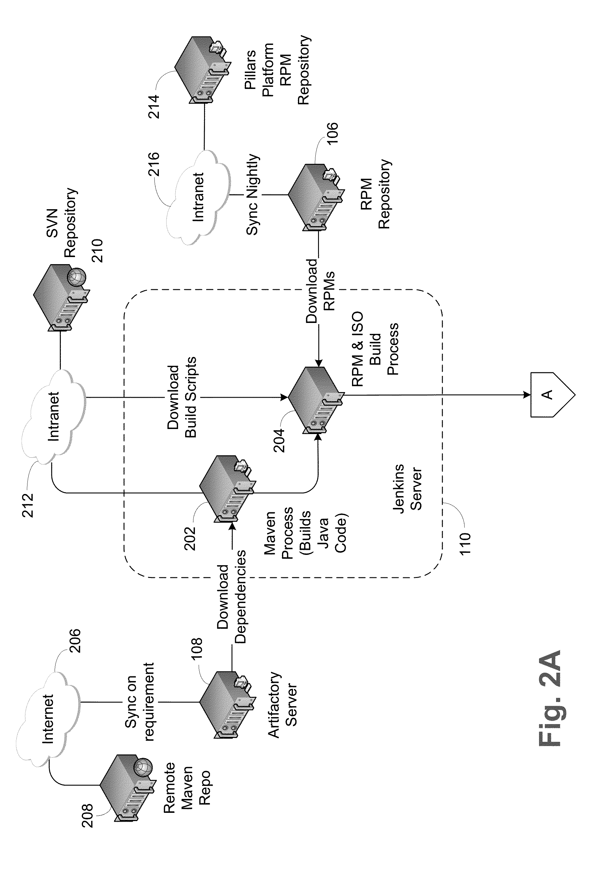 Message Controlled Application and Operating System Image Development and Deployment