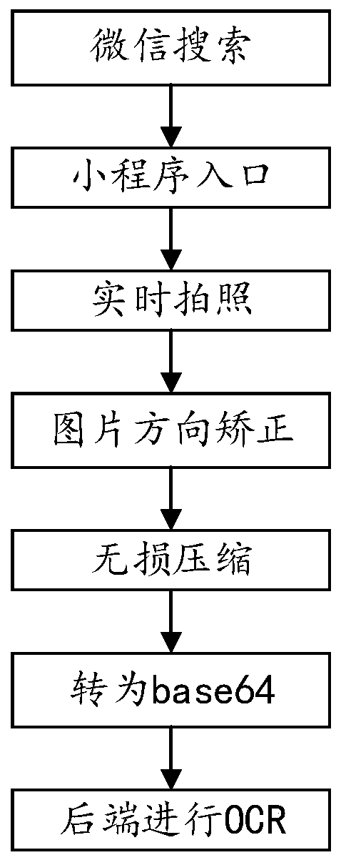 Image processing method for mobile phone applet and label identification method and device