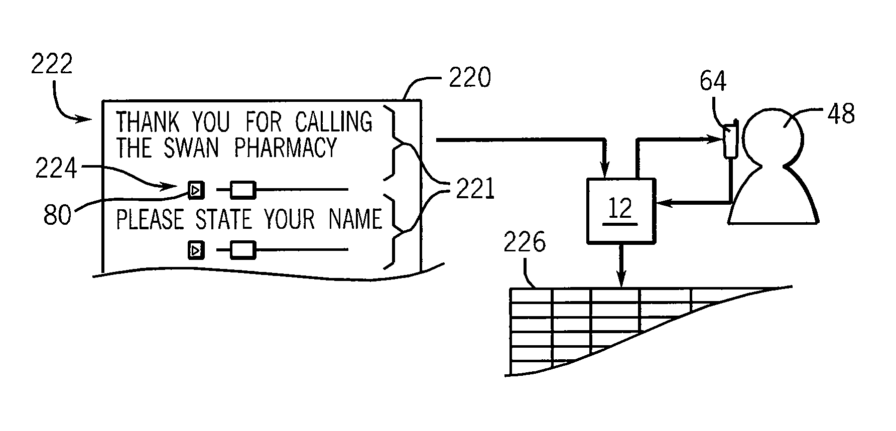 System for Managing Spontaneous Vocal Communication