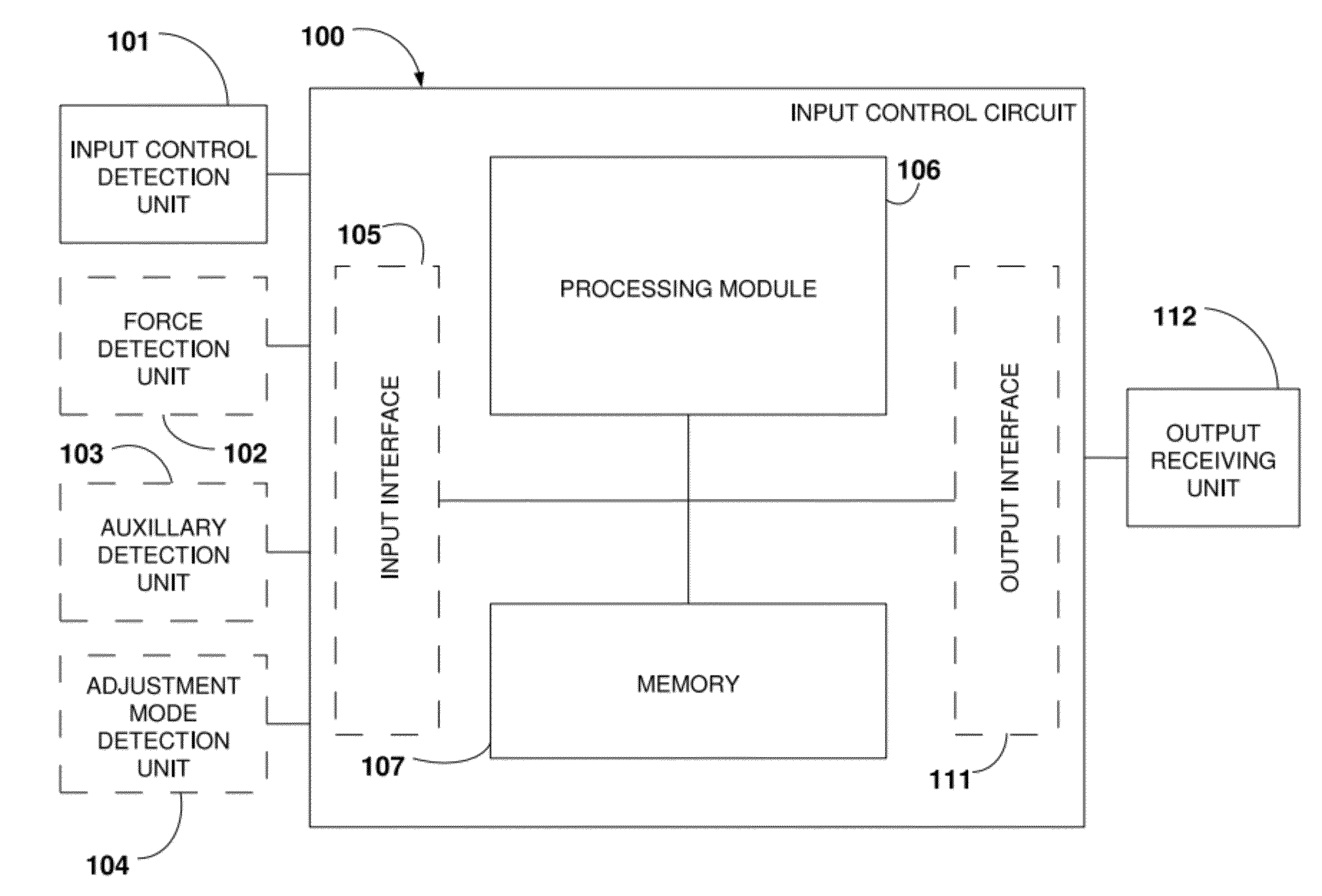 Method and apparatus to adjust for undesired force influencing a vehicle input control