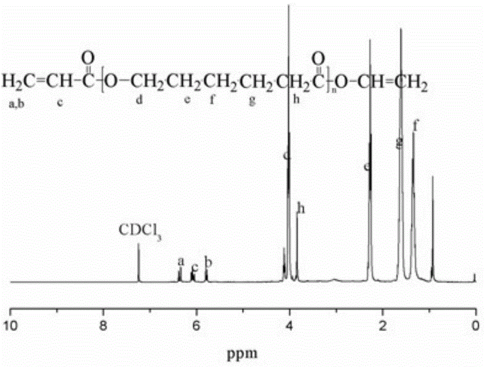 A kind of composite cross-linking agent intelligent hydrogel and its preparation method and application