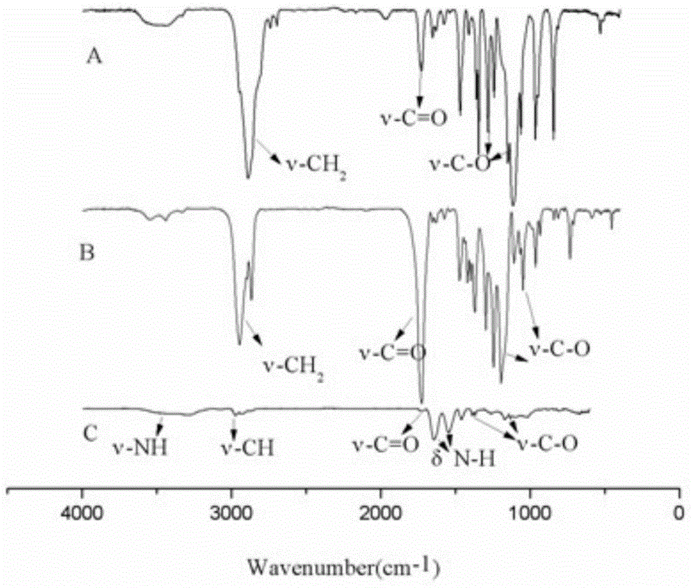 A kind of composite cross-linking agent intelligent hydrogel and its preparation method and application