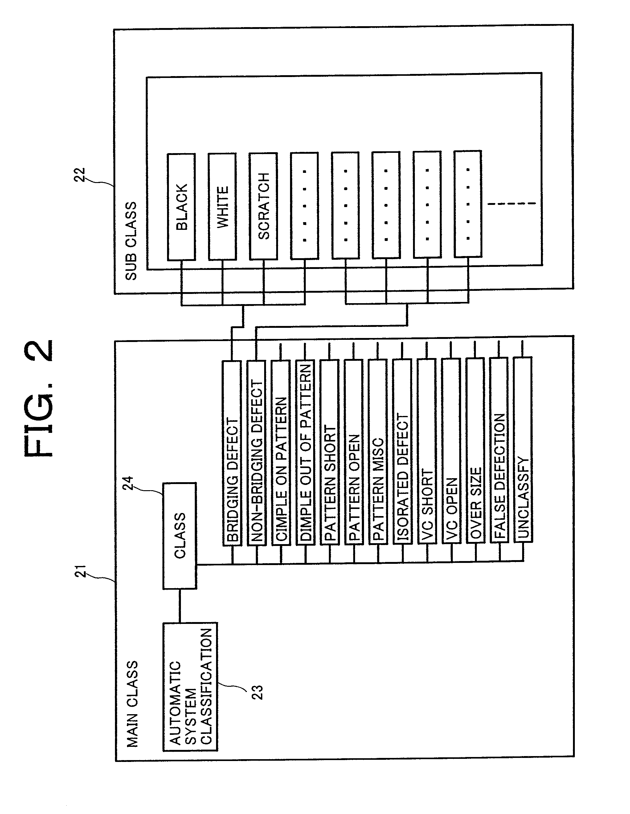 Investigation device and investigation method