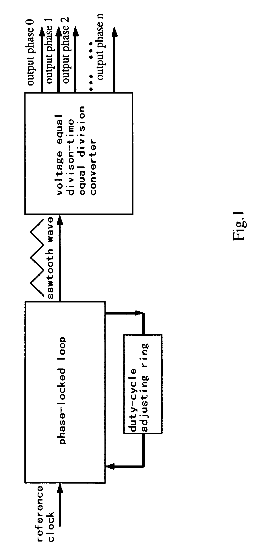 Phase delay line