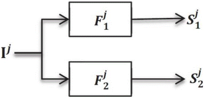 Multi-focusing image fusion method based on two-dimensional coupling convolution