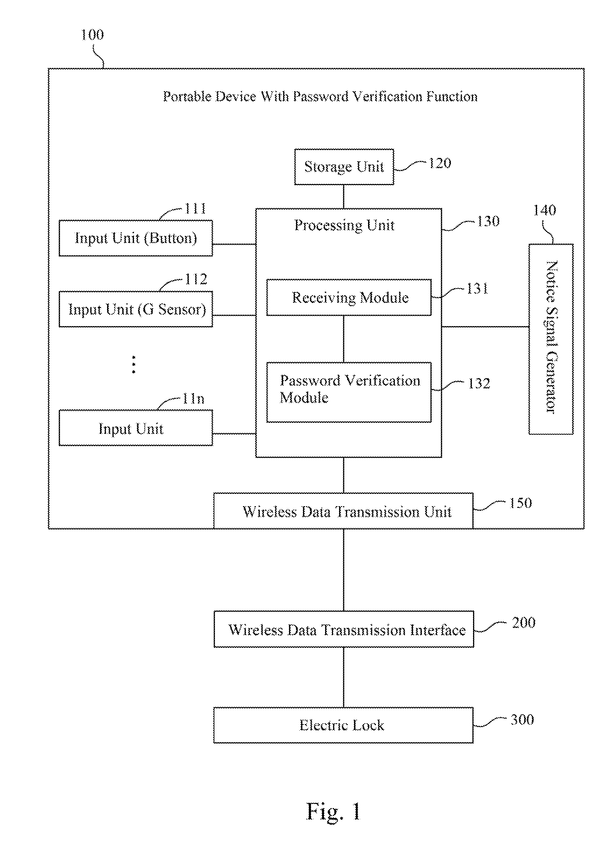 Portable device with password verification function and system having thereof