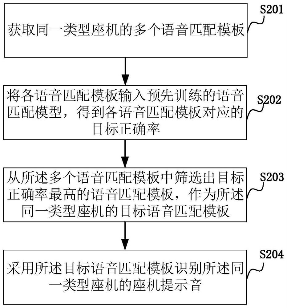 Local prompt sound recognition method, device and computer equipment