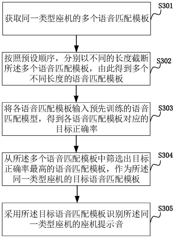 Local prompt sound recognition method, device and computer equipment