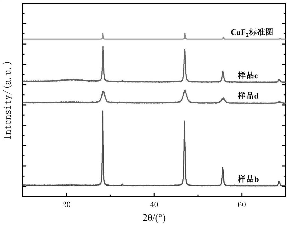 Eu &lt; 2 + &gt;-doped inorganic nanoparticles as well as preparation method and application thereof