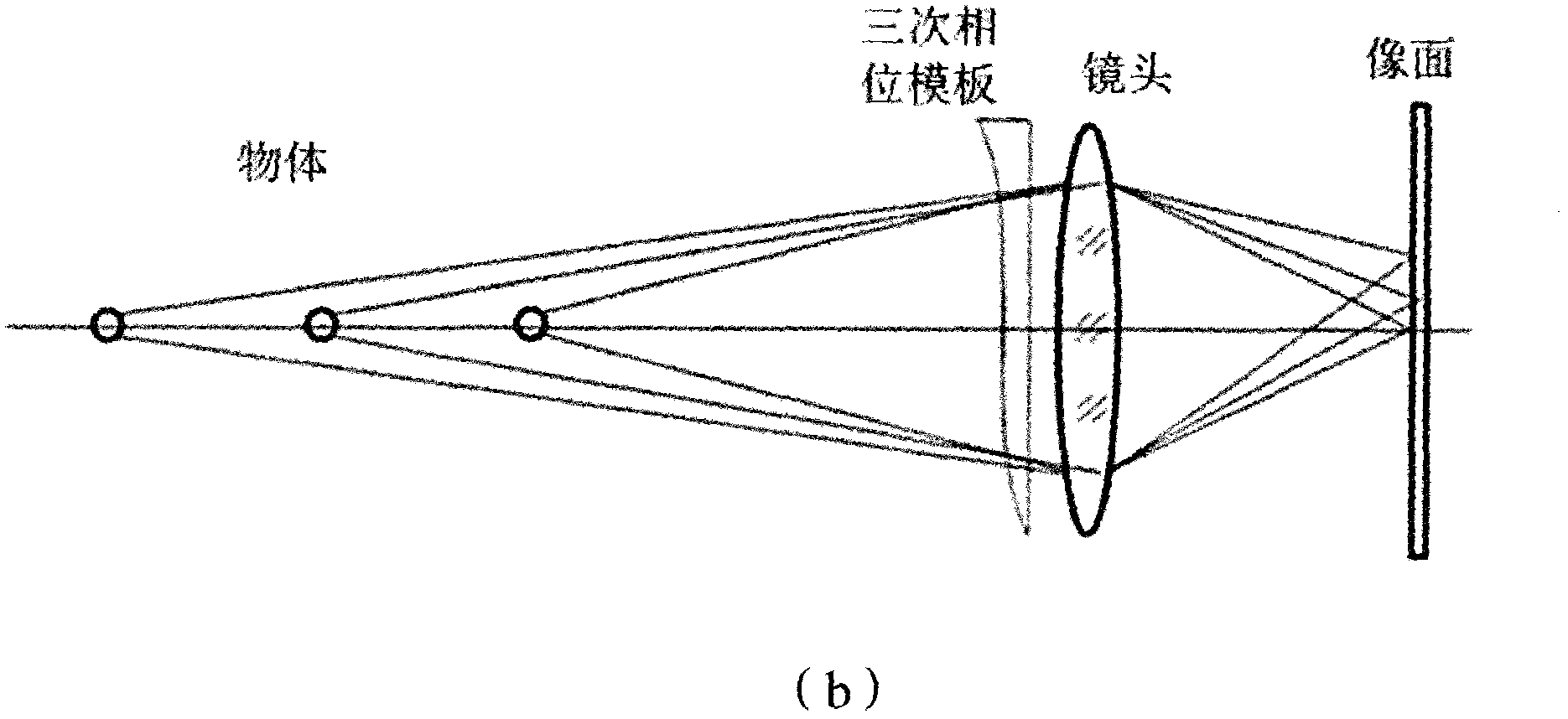 Acquisition method and system for three-dimensional information