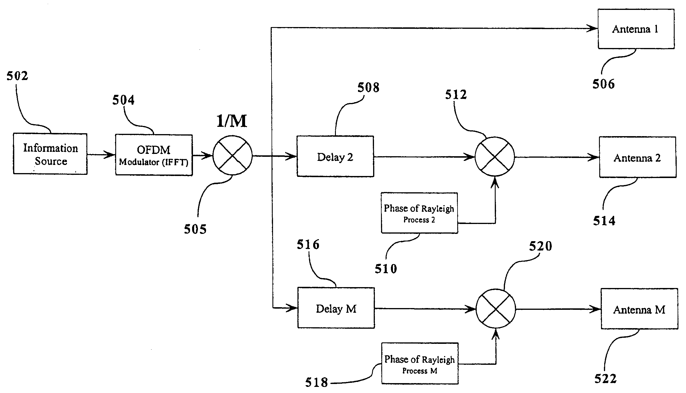 Dithering scheme using multiple antennas for OFDM systems